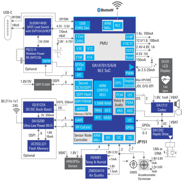 Renesas Wearable Activity Tracker