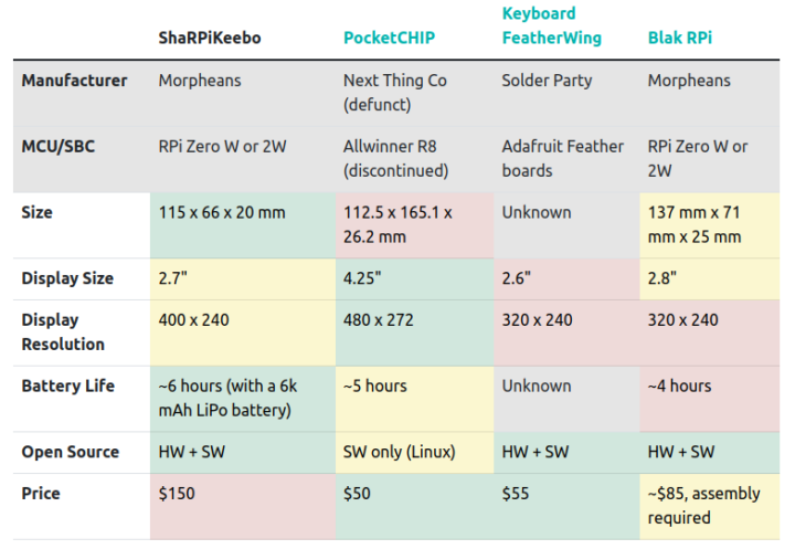 ShaRPiKeebo vs PocketCHIP