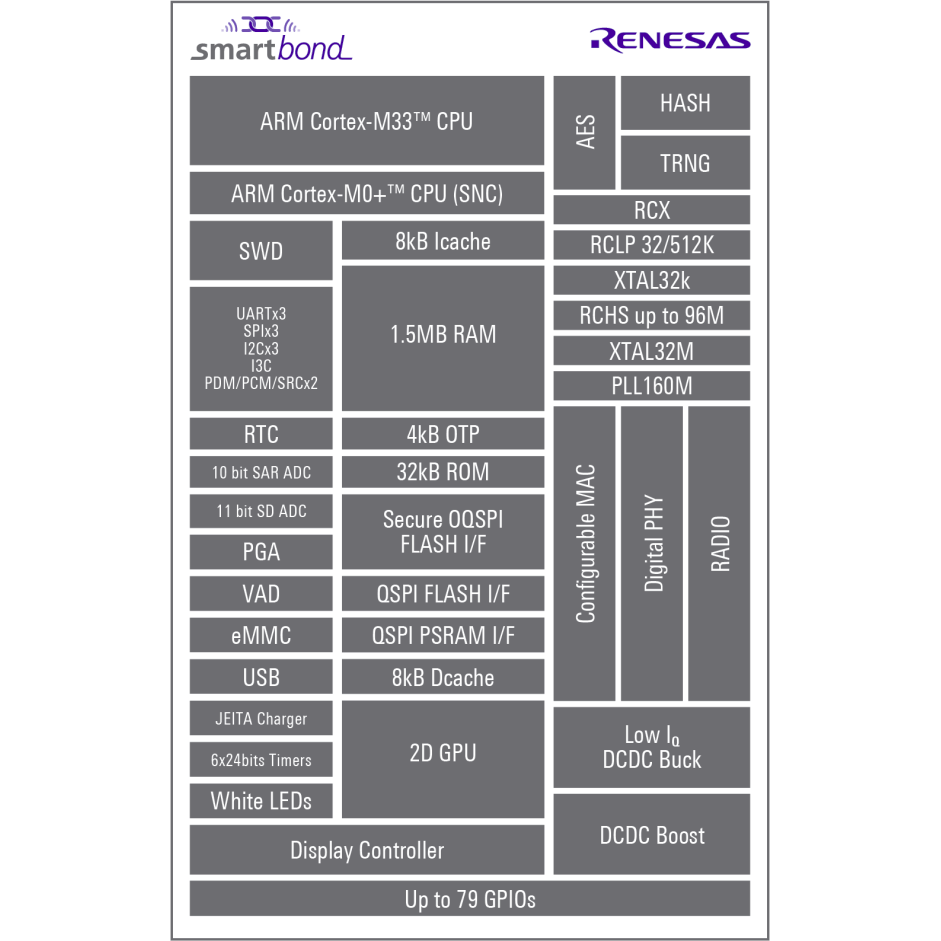 SmartBond DA1470x block diagram