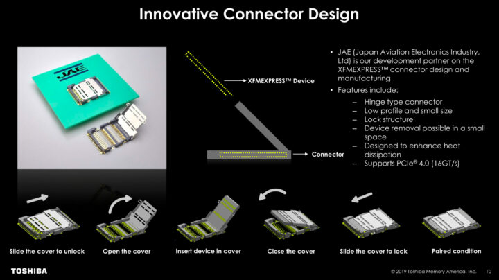 XFMEXPRESS connector