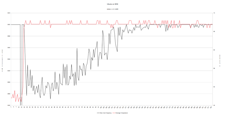 beelink sei8 ubuntu initial frequency cpu throttling