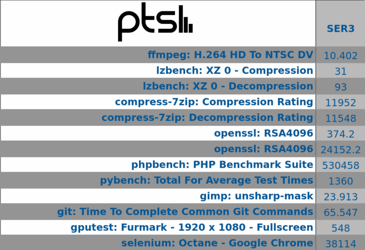 beelink ser3 ubuntu phoronix pts overview