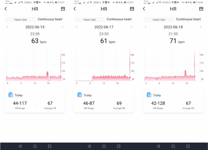 countinuous heart rate measurement