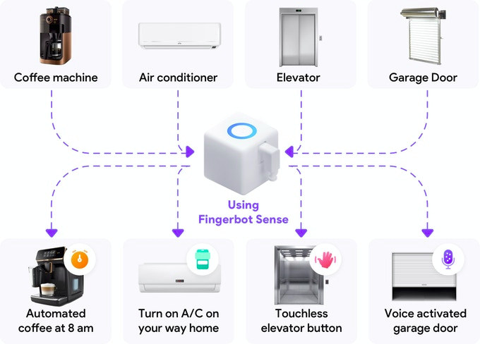home appliances fingerbot sense