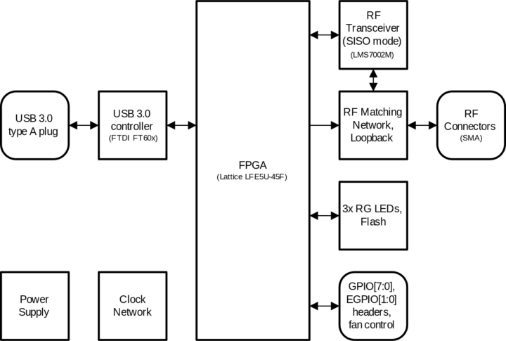 limesdr mini 2 block diagram