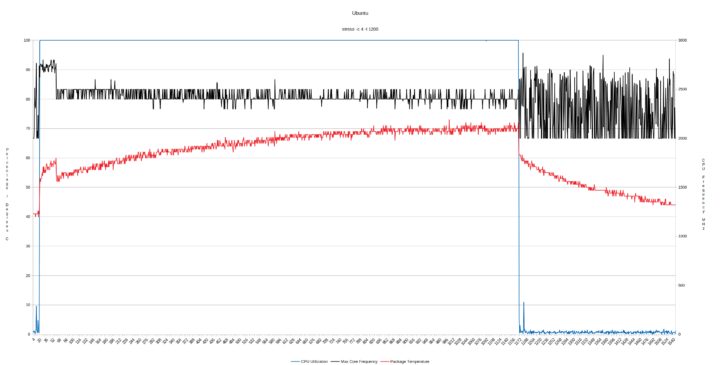 Ubuntu 22.04 cpu frequency