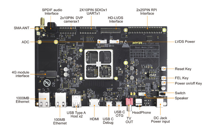 Allwinner T507-H development board