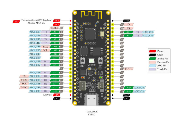 Banana Pi Leaf pinout