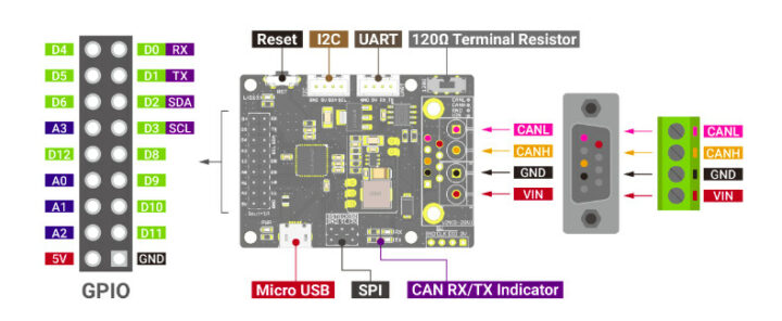 CANBed M4 pinout