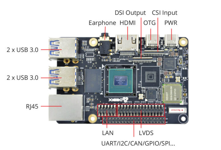 DEBIX Model A board ports