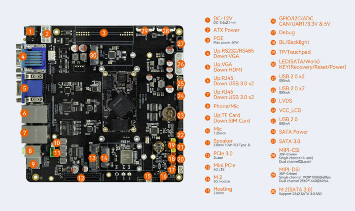 Firefly ITX-3568JQ