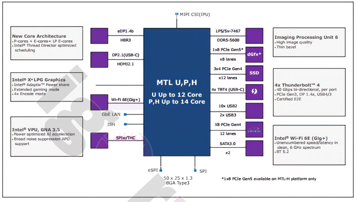 Meteor Lake Block Diagram