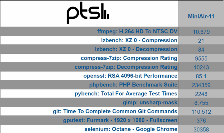 MiniAir-11 windows phoronix overview