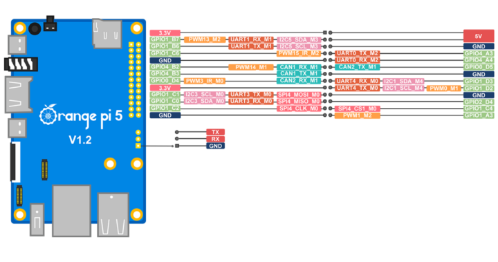 Orange Pi 5 Pinout Diagram