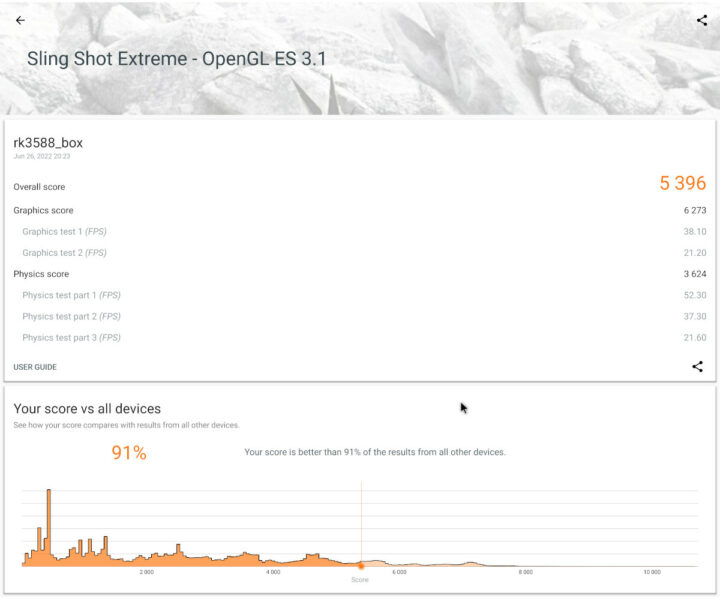 RK3588 Sling shot Extreme OpenGL ES 3.1