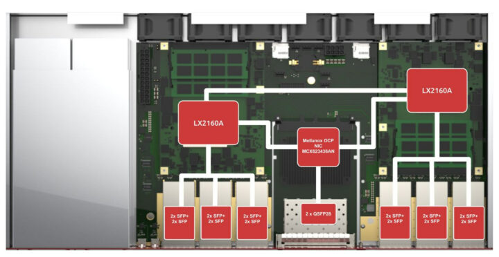 Block diagram for dual module SD-WAN system