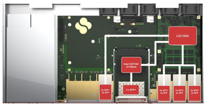 SolidWAN Single LX2160