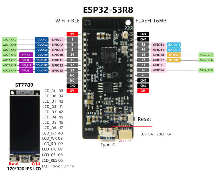 T-Display-S3 pinout diagram