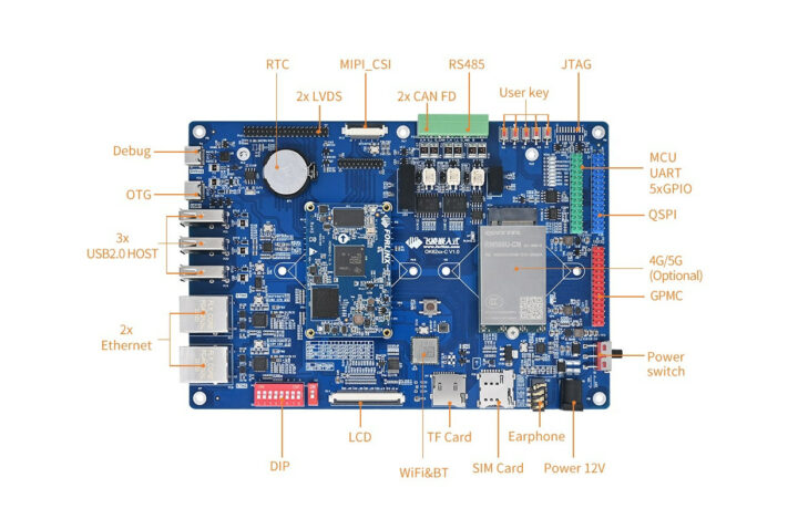 Texas Instruments Sitara AM6254 SBC