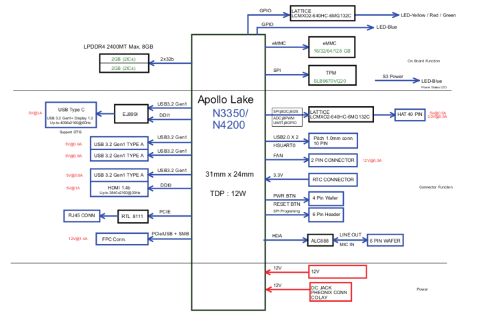 Diagrama de bloques para UP 4000