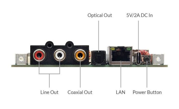 Up2Stream HD DAC Audio Output & Ethernet