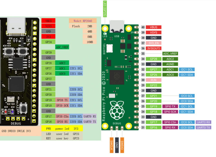 WeAct RP2040 vs Raspberry Pi Pico Pinout