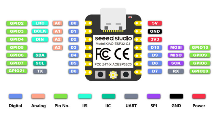 pinout diagram