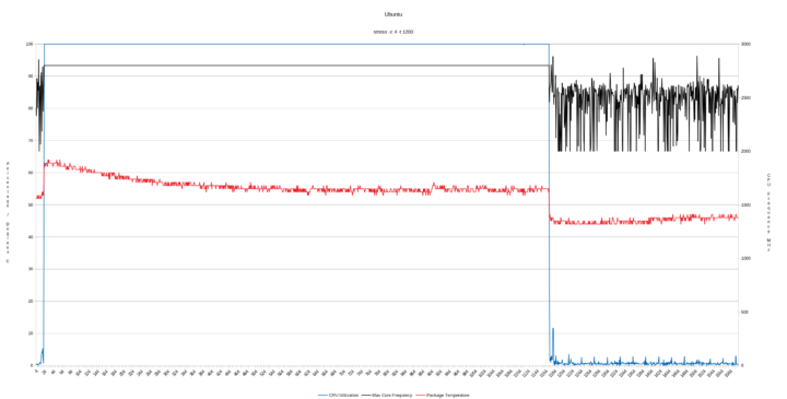 Ubuntu 22.04 CPU frequency monitoring