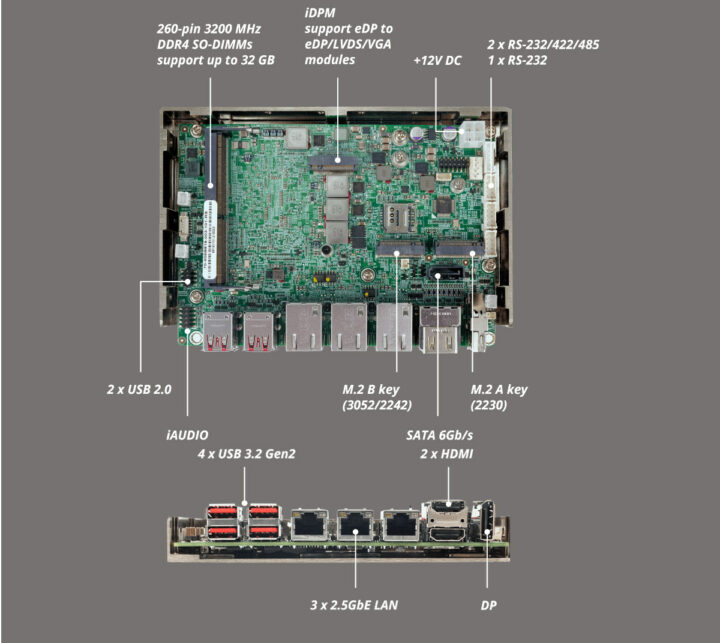 3.5 inch Tiger Lake SBC WAFER TGL U