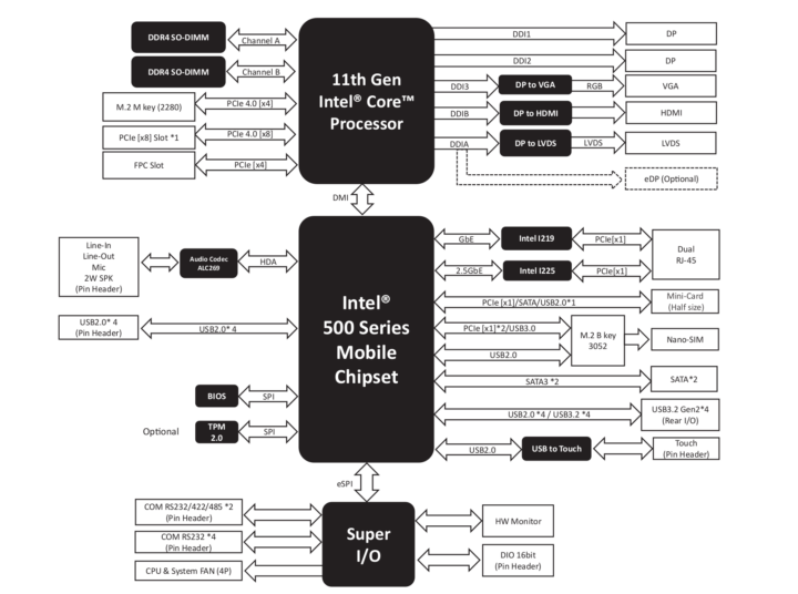 AAEON EPIC-TGH7 block diagram