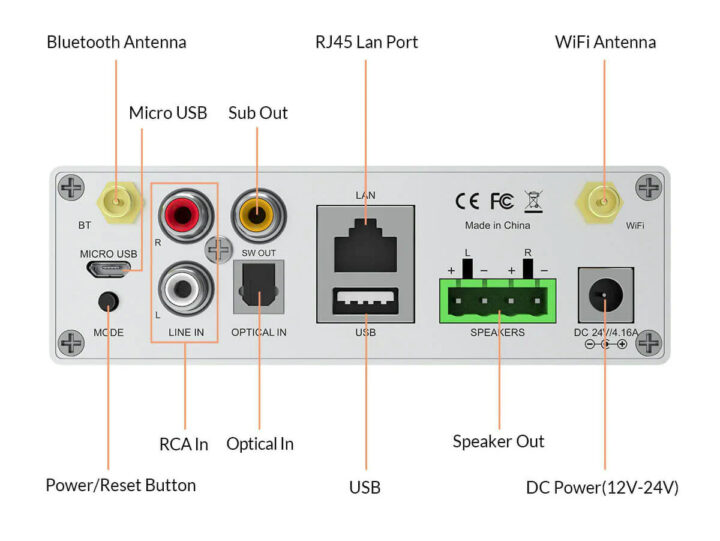 Arylic A50+: Ethernet, audio input, and speaker ports