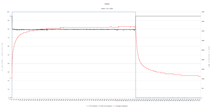 Beelink SER5 ubuntu cpu frequency