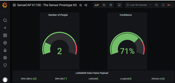 Grafana LoRaWAN People Detection