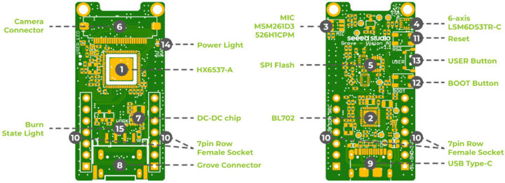 Grove Vision AI Module Pinout