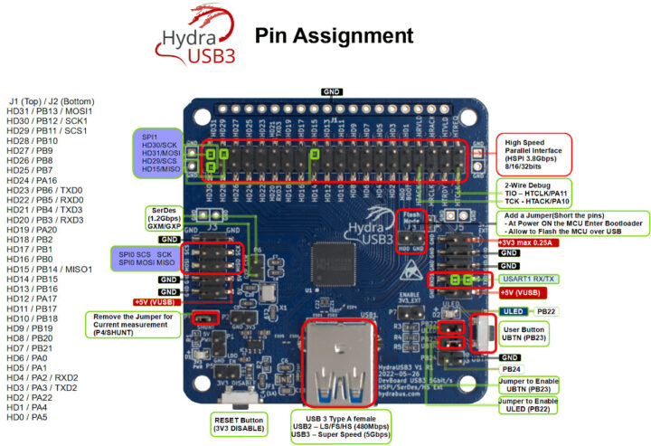 HydraUSB3 pinout