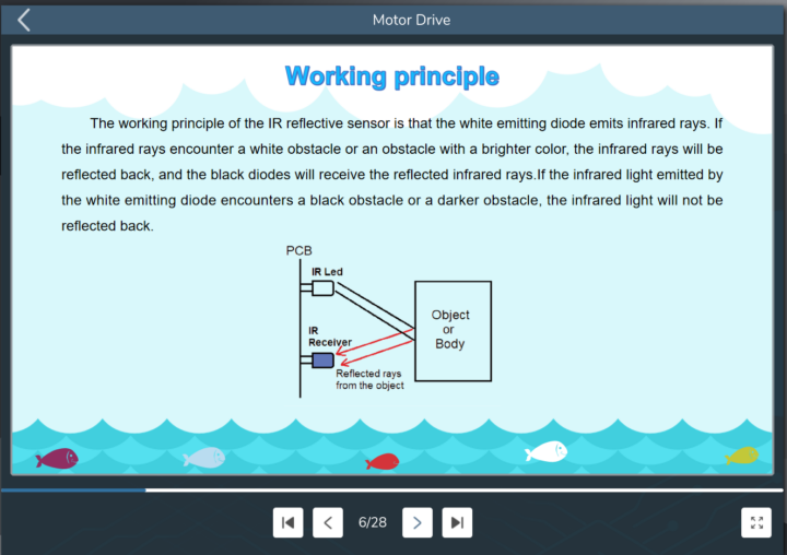 IR reflective sensor working principle