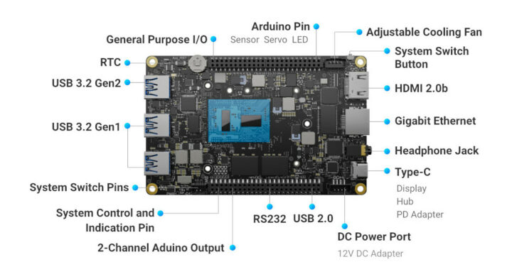 LattePanda 3 Delta 864 specifications