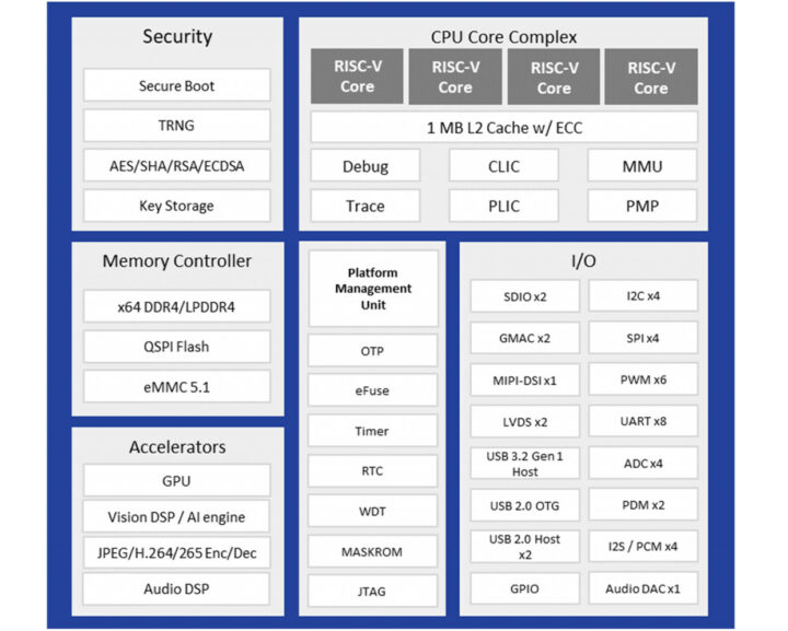 LeapFive NB2 block diagram