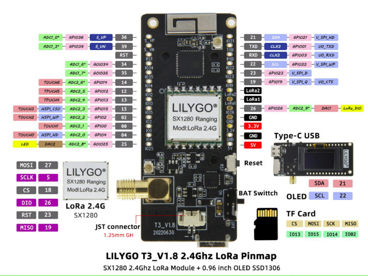 LilyGO T3 V1.8 pinout