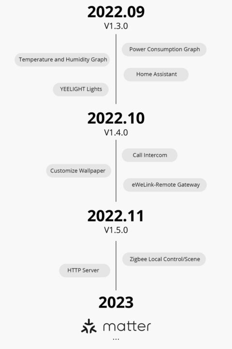 Programación del software para NSPanel Pro