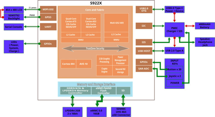 ODROID-Go Ultra block diagram