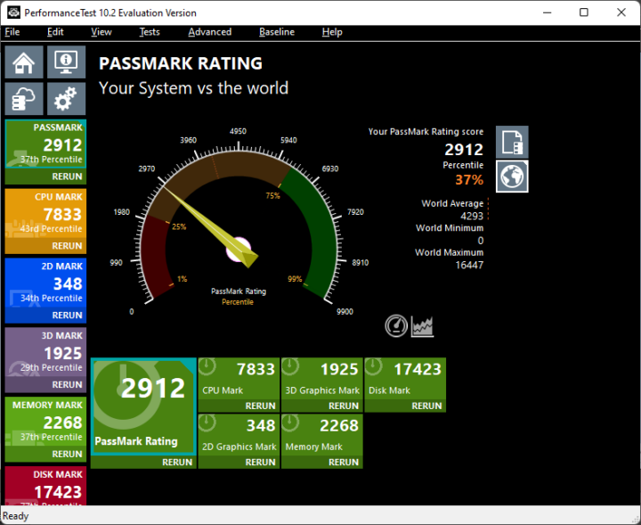 Passmark Rating 2