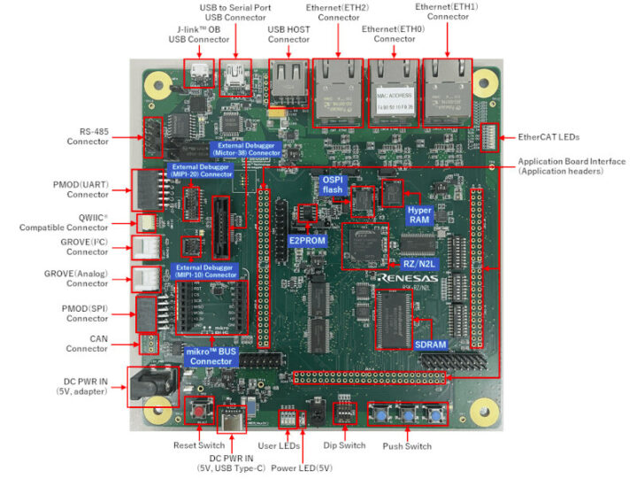 Renesas RZ/N2L development board