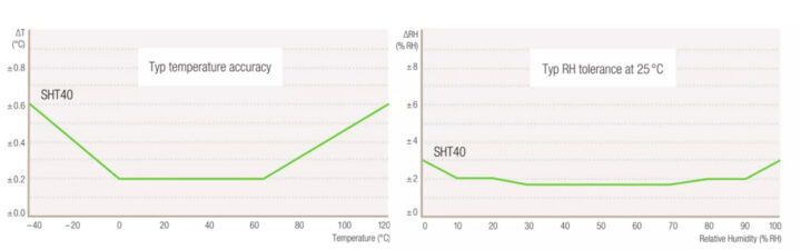 SHT40 temperature humidity sensor