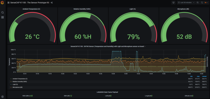 SenseCAP K1100 Grafana visualization