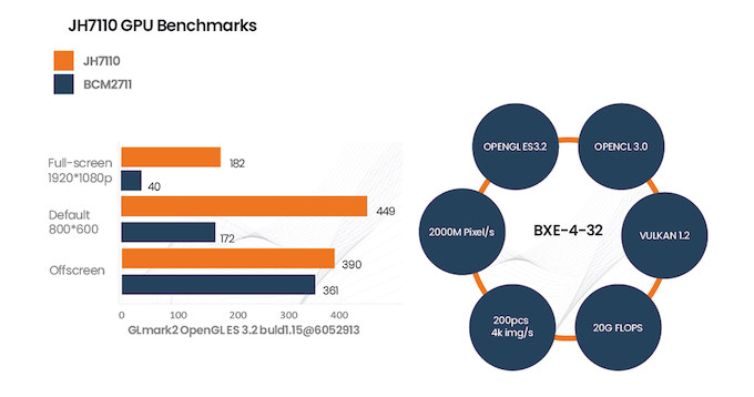 Evaluaciones comparativas de GPU VisionFive 2 GLmark2-es2
