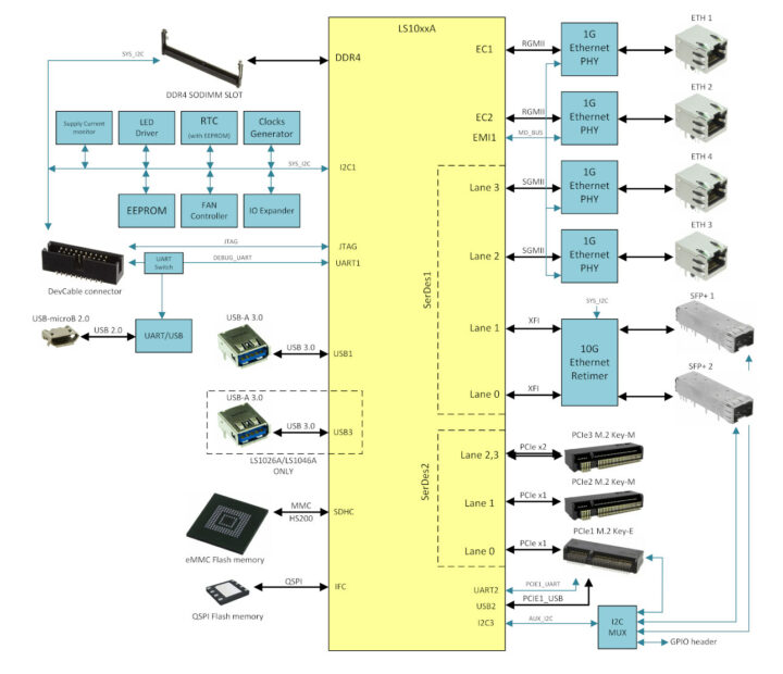 WHLE-LS1 block diagram