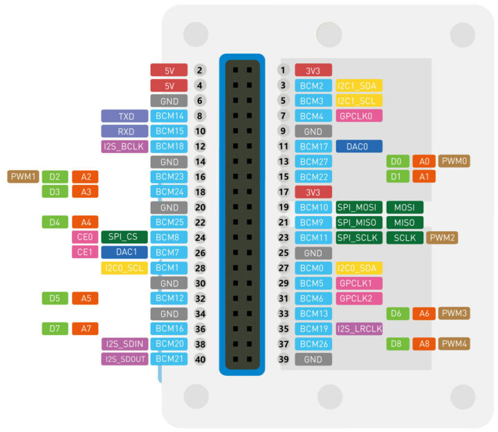 Wio Terminal Pinout Diagram