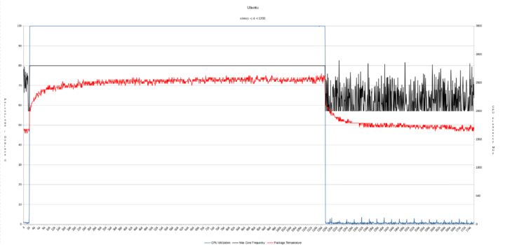 beelink u59 pro ubuntu 22.04 cpu frequency