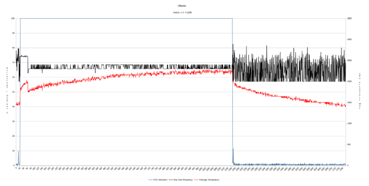 Ubuntu 22.04 CPU frequency temperature